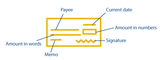 graphic explaining how to write a check