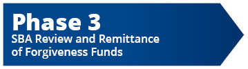 Phase 3 graphic "Loan Remittance"